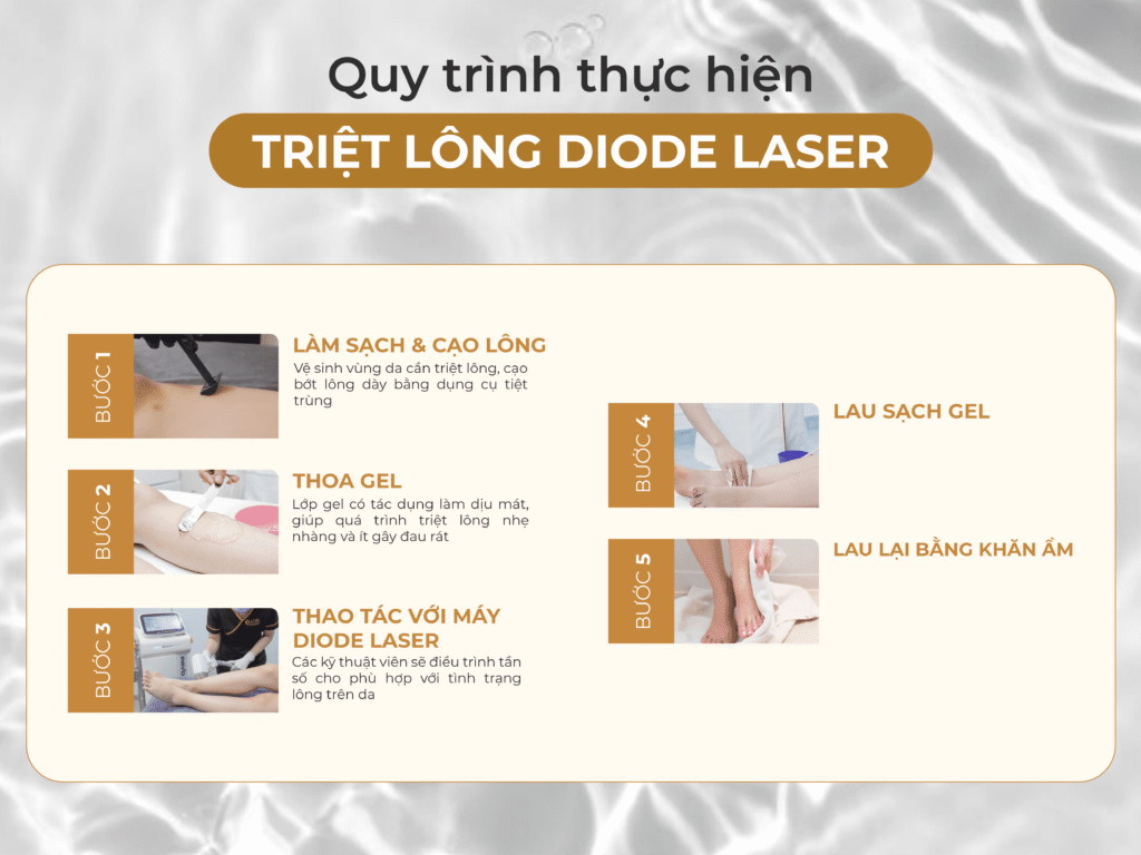 quy trình triệt lông